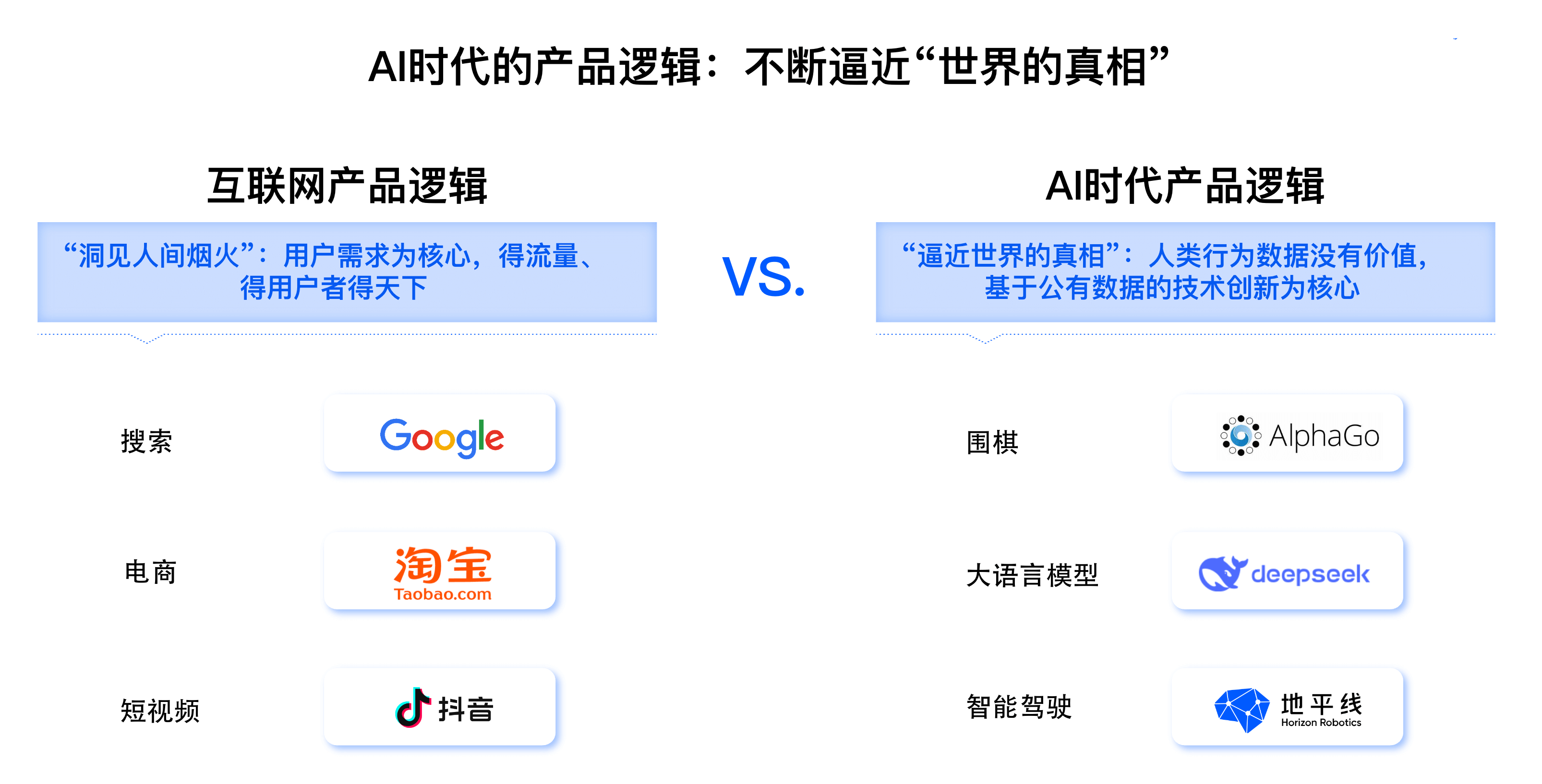 AI时代产品逻辑_地平线