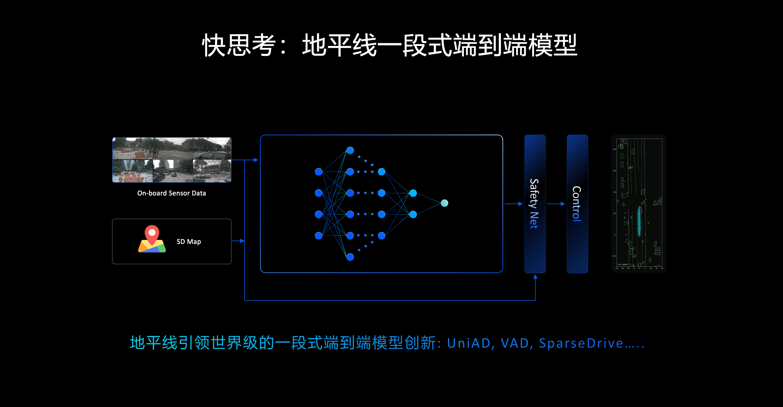 端到端模型_HSD