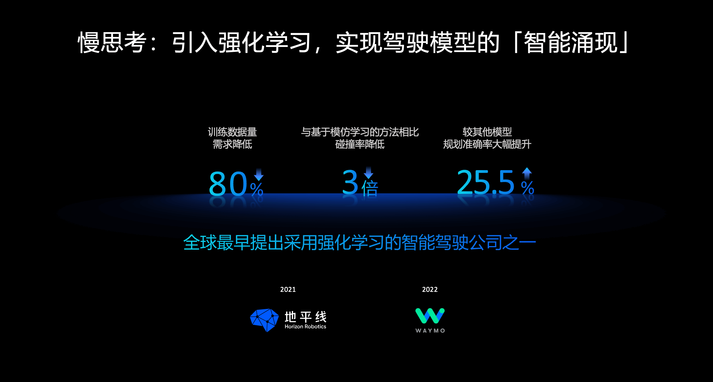 驾驶模型_辅助驾驶