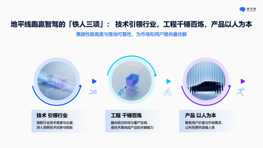 技术引领行业_智驾