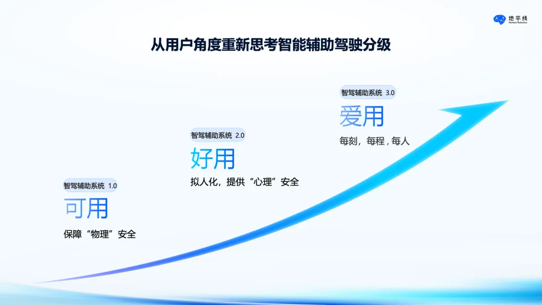 用户角度_辅助驾驶