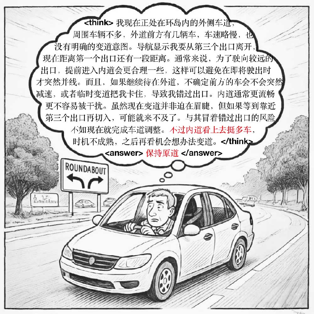 测试阶段推理的挑战_地平线智能