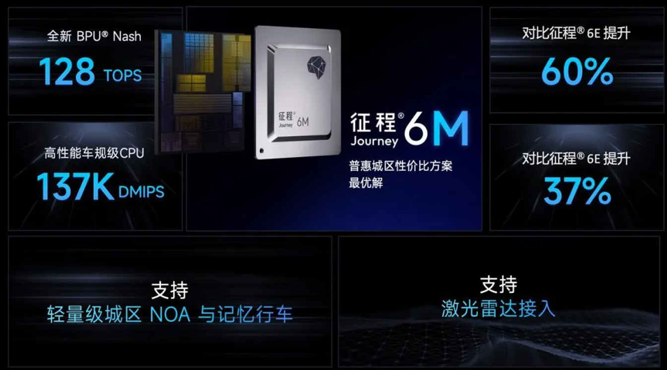 L4级自动驾驶方案_征程